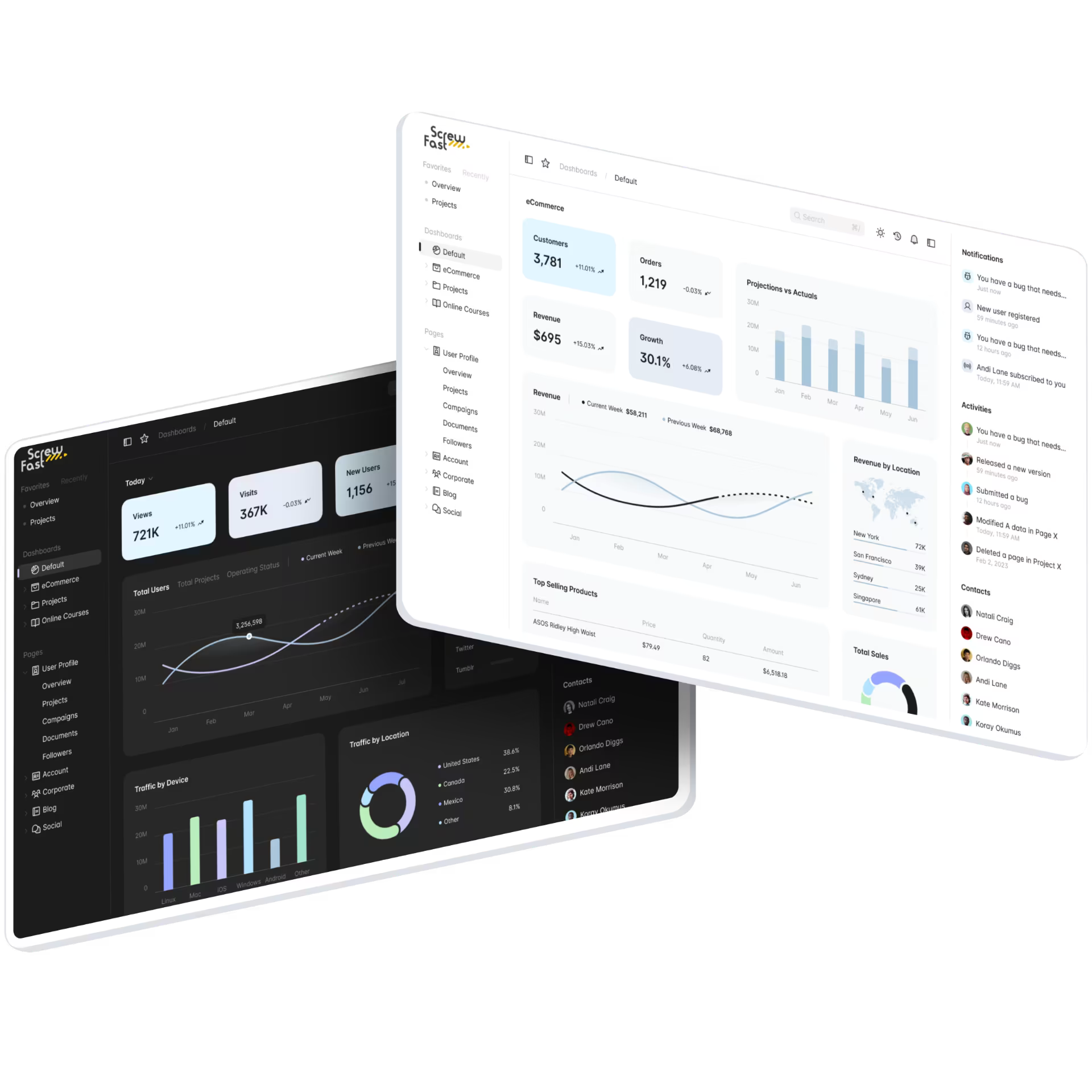 A screenshot or graphic representation of the intuitive dashboard